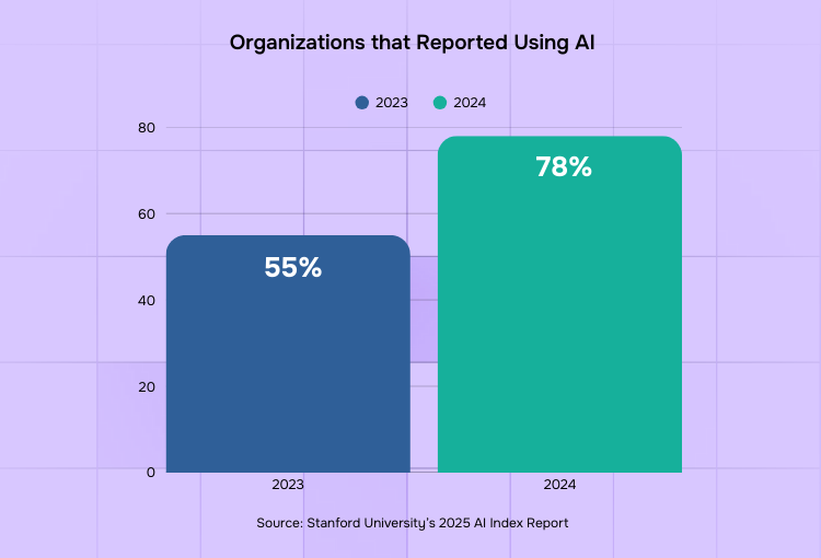 The Perfect Design Blend: Human Creativity + AI in Graphic Design organizations using AI