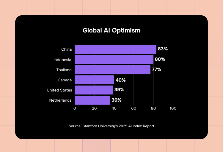The Perfect Design Blend: Human Creativity + AI in Graphic Design global AI optimism