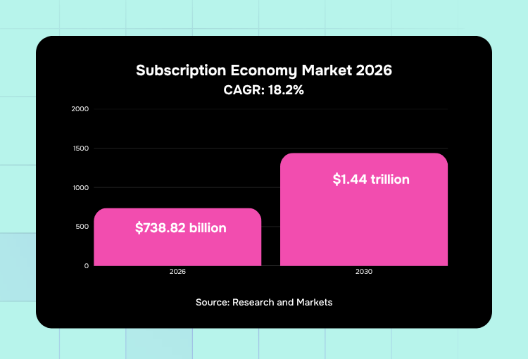 creative design subscription services subscription economy market 2026