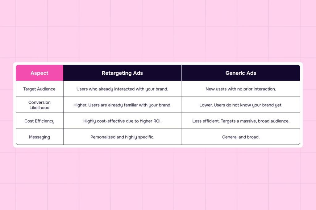 Ad design services