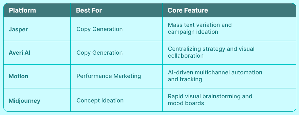 Generative design services