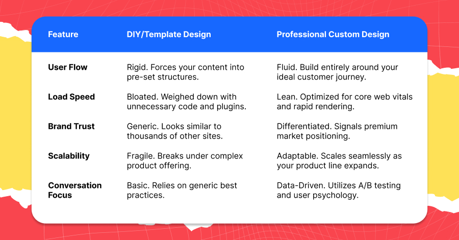 professional design services