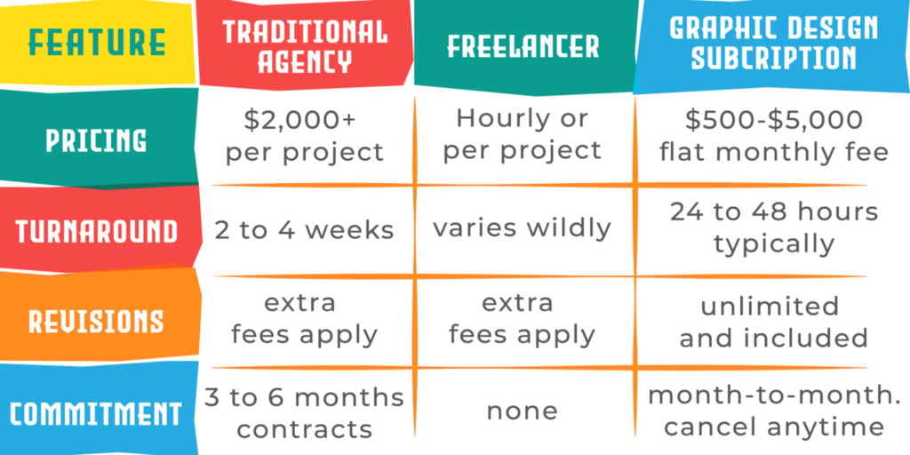Graphic design subscription