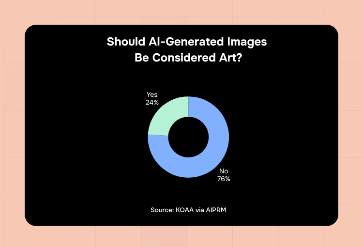 AI tools for design services Should AI generated images be considered art
