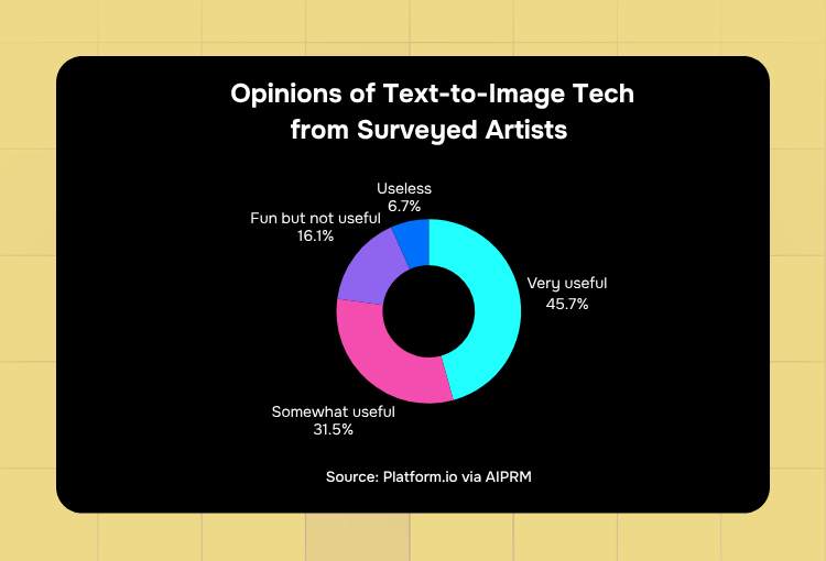 AI tools for design services text-to-image opinions from artists