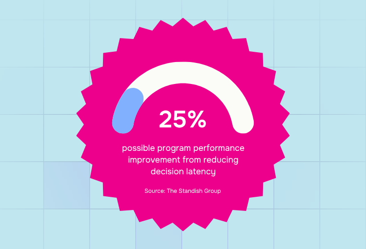 creative design subscription services 25% program performance from decision latency reduction