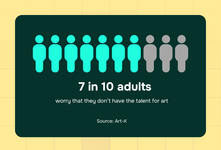 hire a graphic designer 7 in 10 adults don't have art talent