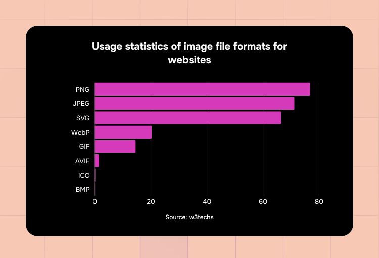 image formats for websites