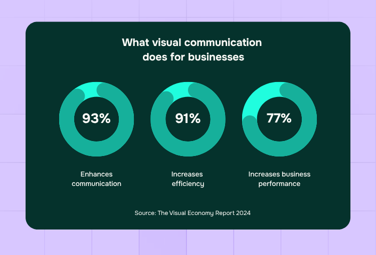 creative design services visual communication benefits