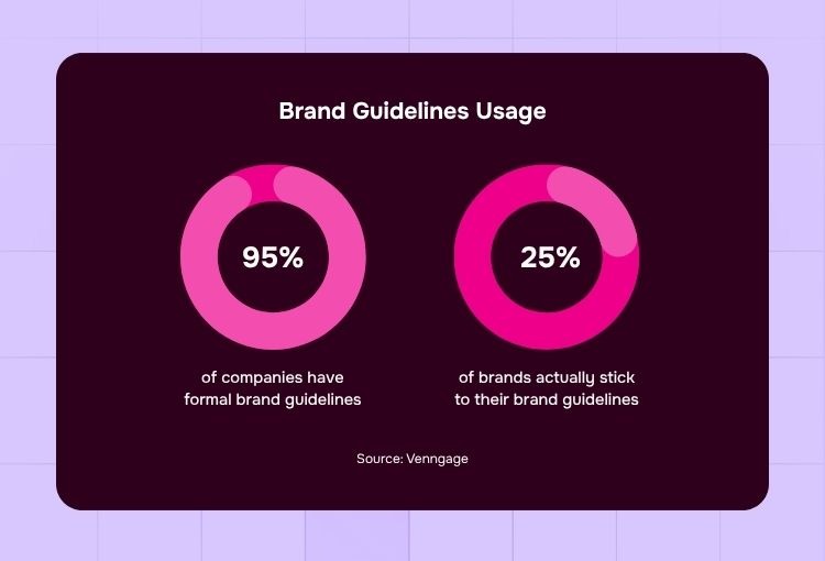 Brand guidelines usage