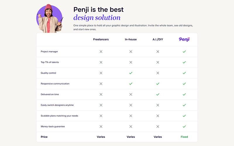 graphic design service for ecommerce comparison table
