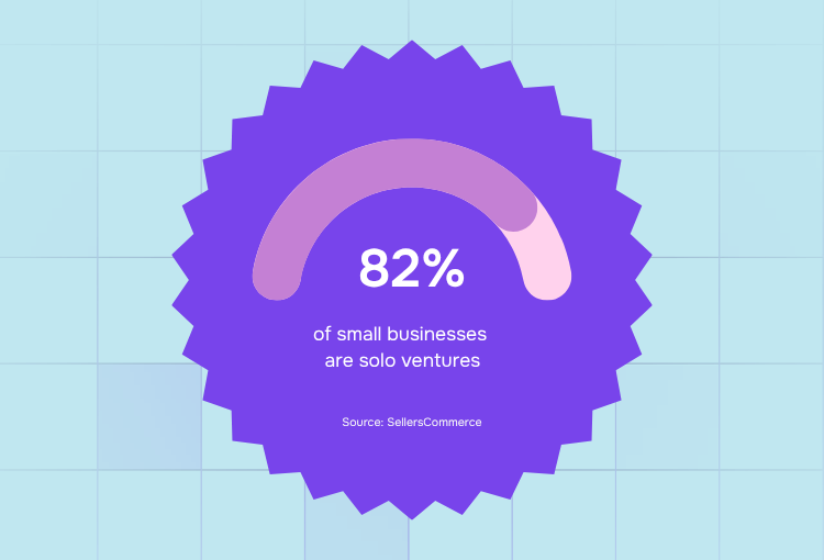brand design services solo ventures percentage