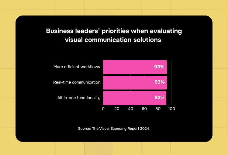 on-demand design agency business leaders' priorities when evaluating visual comm solutions