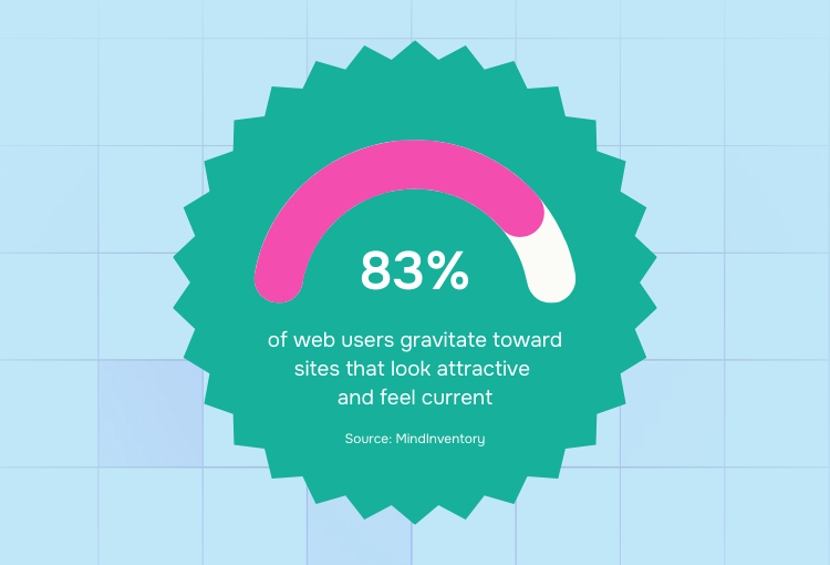on-demand graphic design web users gravitate toward sites that look attractive