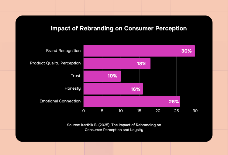 branding services impact of branding